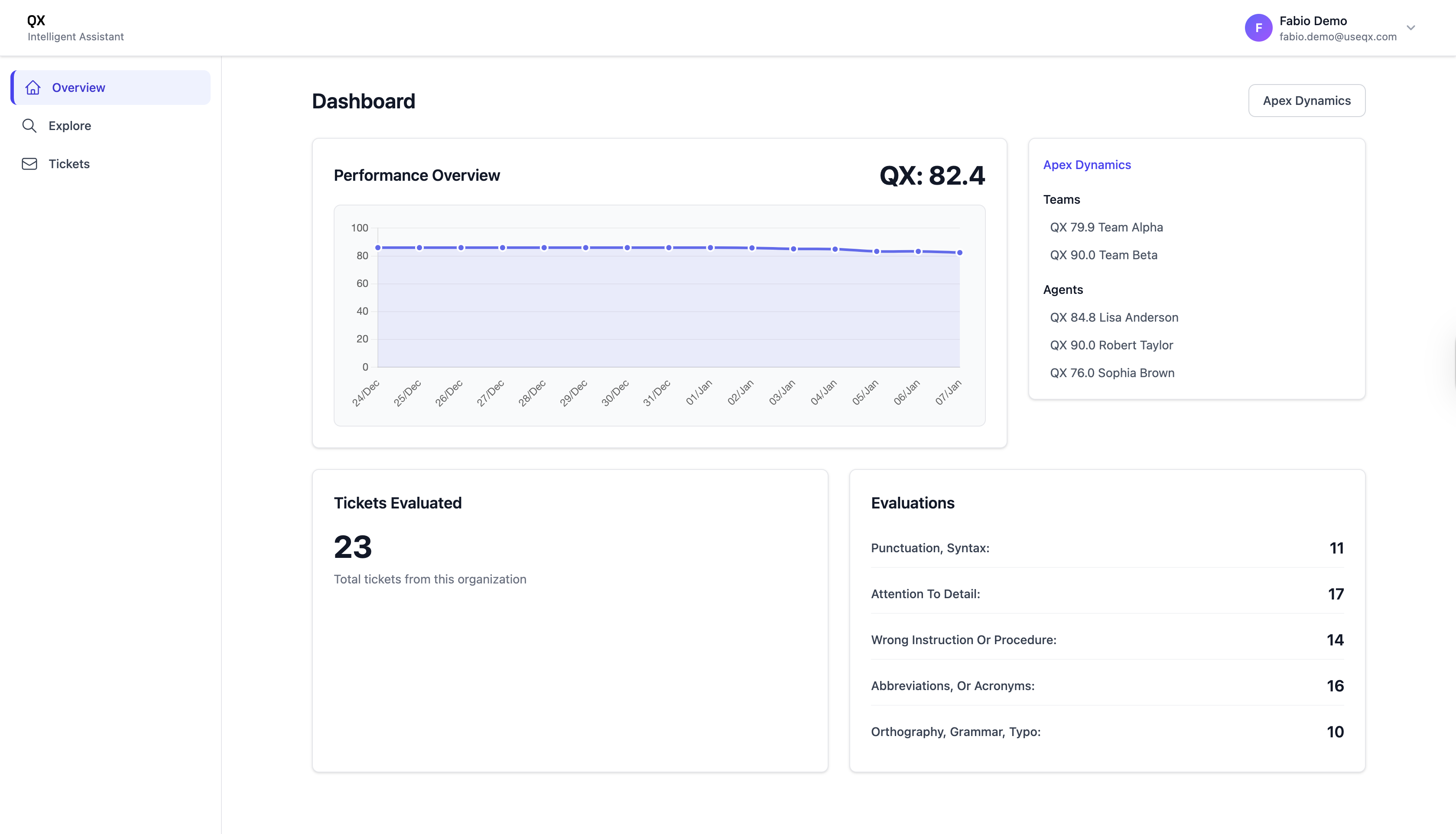 Quality scores dashboard